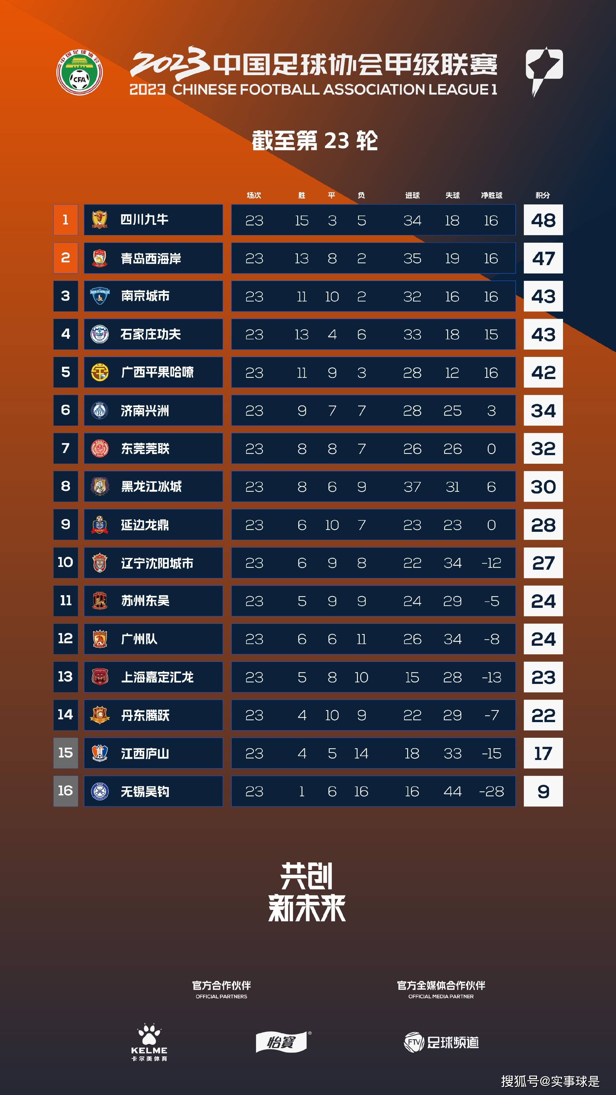 官方消息，吉姆-拉特克利夫为首的英力士集团收购曼联俱乐部25%股份。